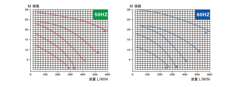 酸性液体泵