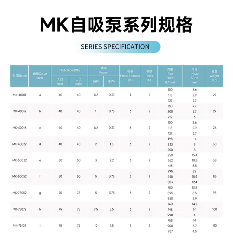 自吸泵新版