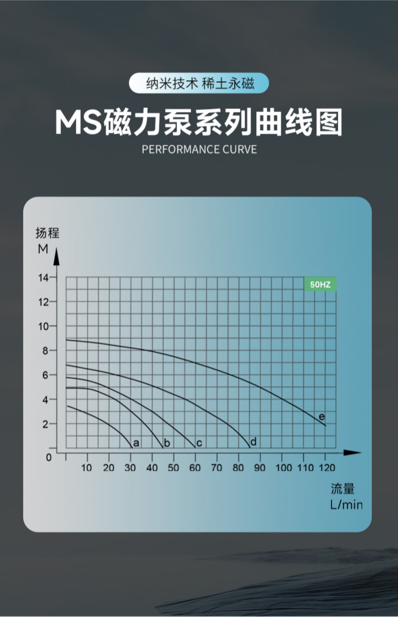 酸性液体泵