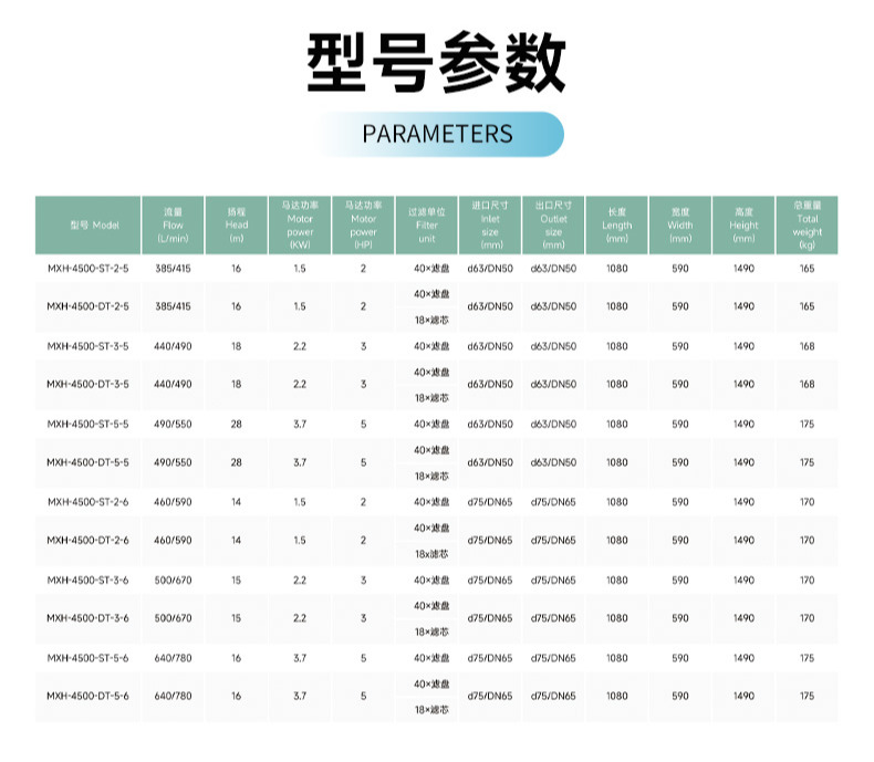 酸性液体泵