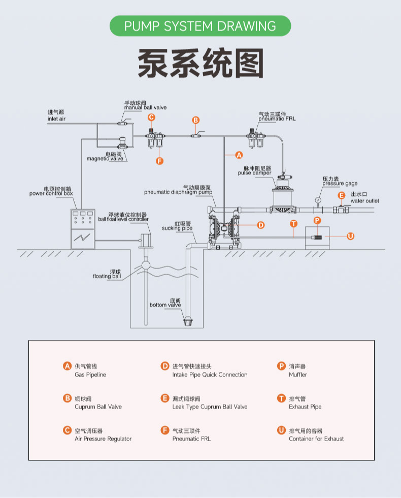 酸性液体泵