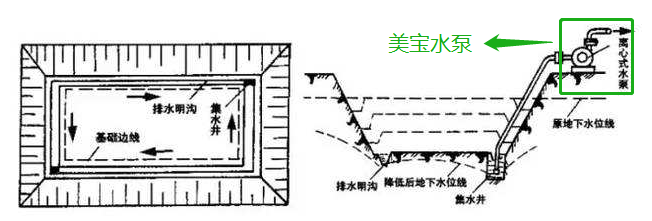 集水池提升泵